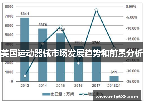 美国运动器械市场发展趋势和前景分析