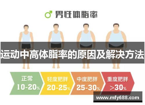 运动中高体脂率的原因及解决方法