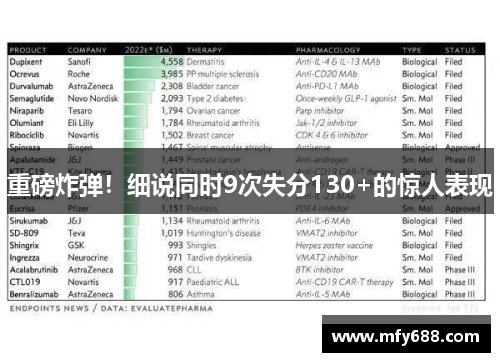 重磅炸弹！细说同时9次失分130+的惊人表现